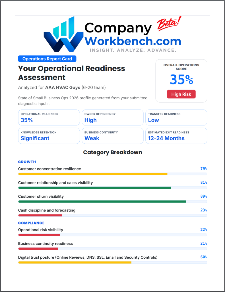 Executive Dashboard
